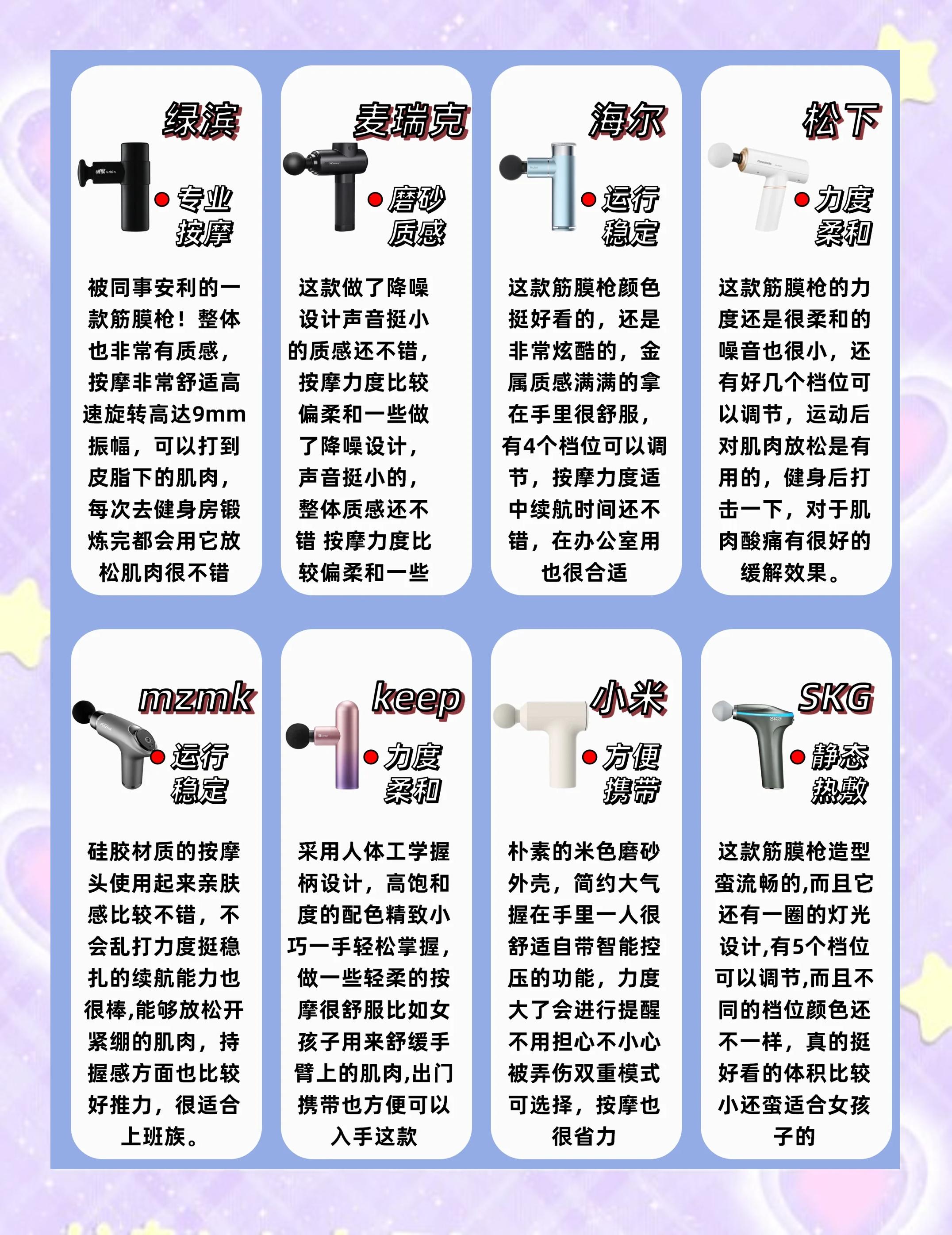 筋膜槍選購(gòu)指南 8款熱門(mén)產(chǎn)品多功能對(duì)比別踩坑，這里有你要的干貨